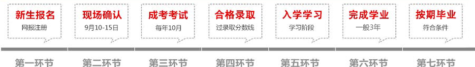 集美大學(xué)成教報(bào)名流程