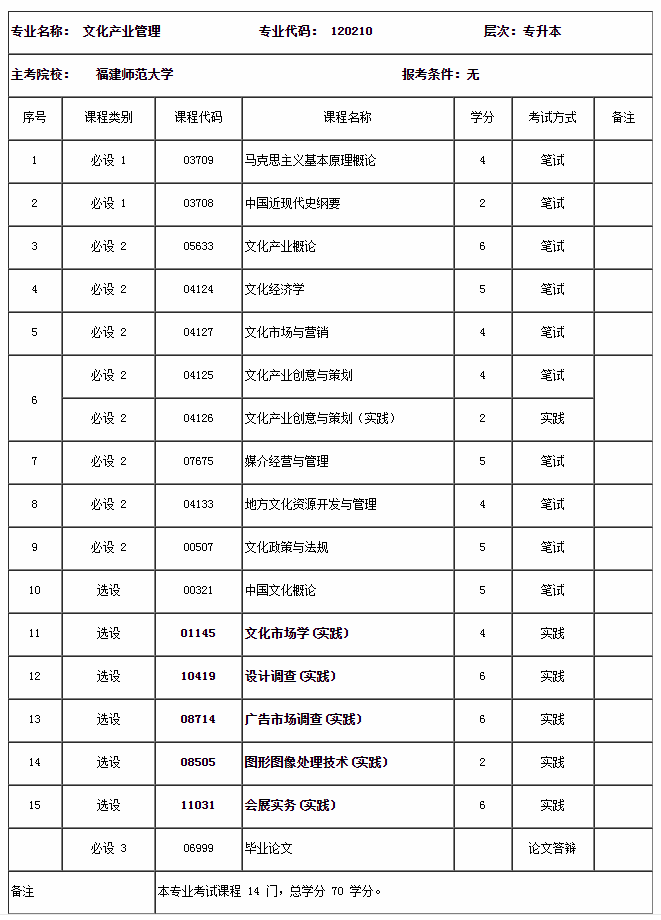 關于調整自學考試文化產業管理專業部分課程的通告 