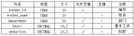 2024年10月福建自考00051管理系統中計算機應用試題